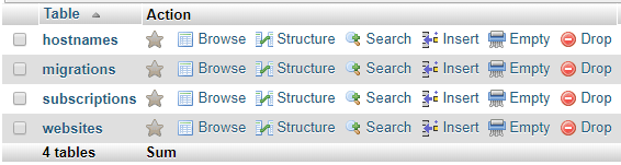 Cashier's subscriptions table