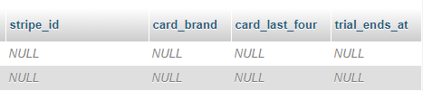 Cashier website table columns