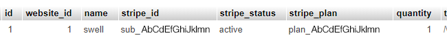 subscription database table showing active stripe_status